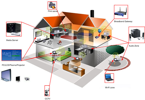 GY1970 Computer Repairs - Home Networking